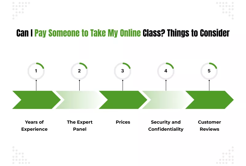Can I Pay Someone to Take My Online Class checklist showing key factors to consider