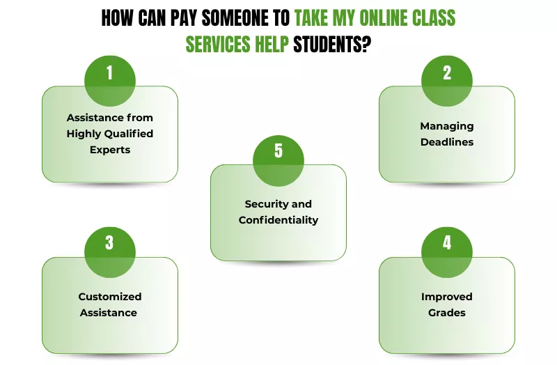 Can I Pay Someone to Take My Online Class benefits infographic explaining student support services