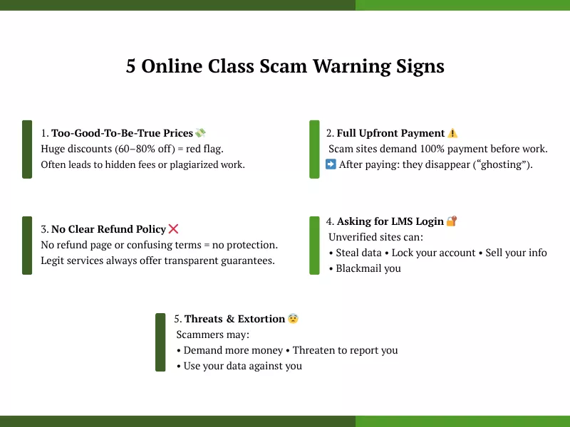 Infographic on how to spot an online class help scam with 5 red flags like full upfront payment